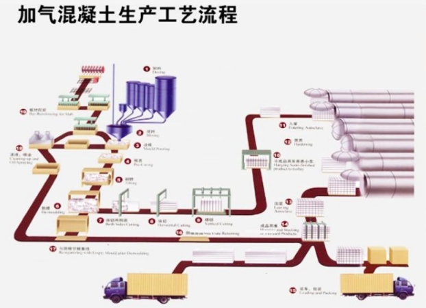 加气混凝土设备(1).jpg